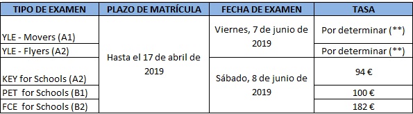 Tabla exámenes Cambridge 2019