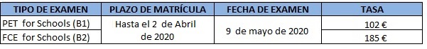 Tabla exámenes Cambridge 2019